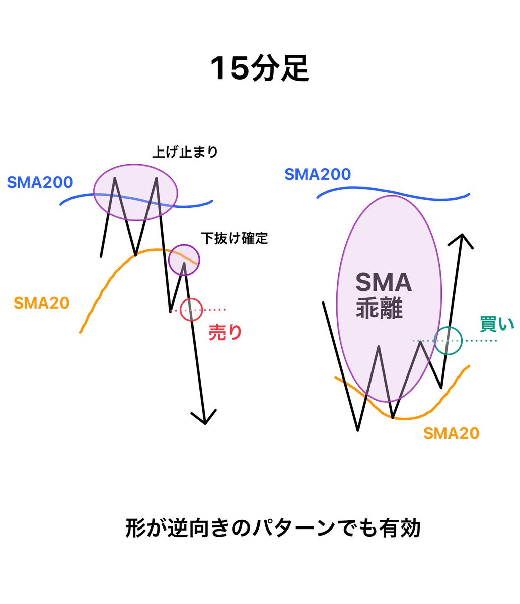 Ayano_FX1's tweet image. これだけ狙えば稼げちゃうんだよね