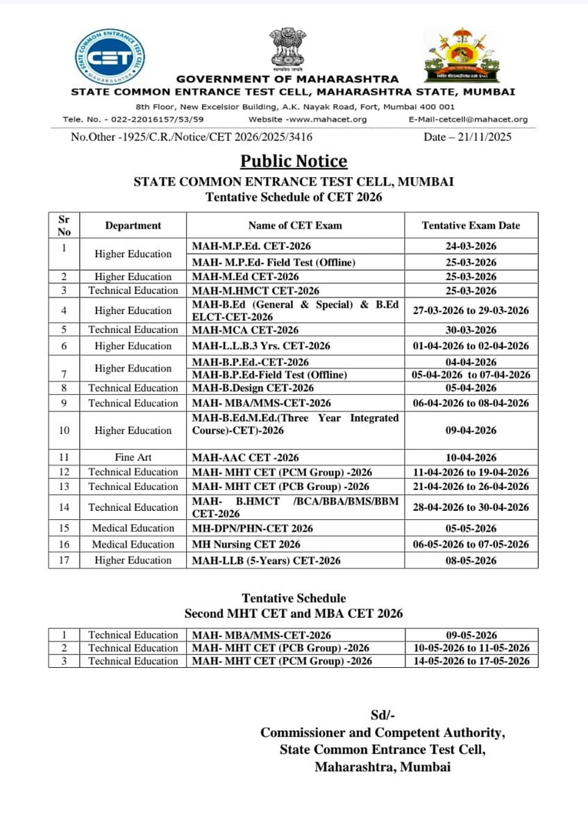 NarendraKale5's tweet image. MHT-CET 2026 व इतर व्यावसायिक अभ्यासक्रमांच्या प्रवेश परीक्षांचे संभाव्य वेळापत्रक (Tentative Schedule) जाहीर झाले आहे.
​
​#MHTCET #ExamUpdate #Career2026 #MaharashtraEducation