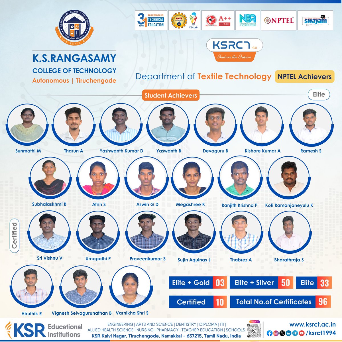 ksrct1994's tweet photo. Department of Textile Technology marks another successful cycle of NPTEL achievements, with numerous learners earning Elite and Certified recognitions.
#ksrct1994 #ksr #ksrei #TextileTechnology #NPTELSuccess #OutcomeBasedEducation #SkillEnhancement #MOOCs #AcademicPerformance https://t.co/o5qJRCVkEf
