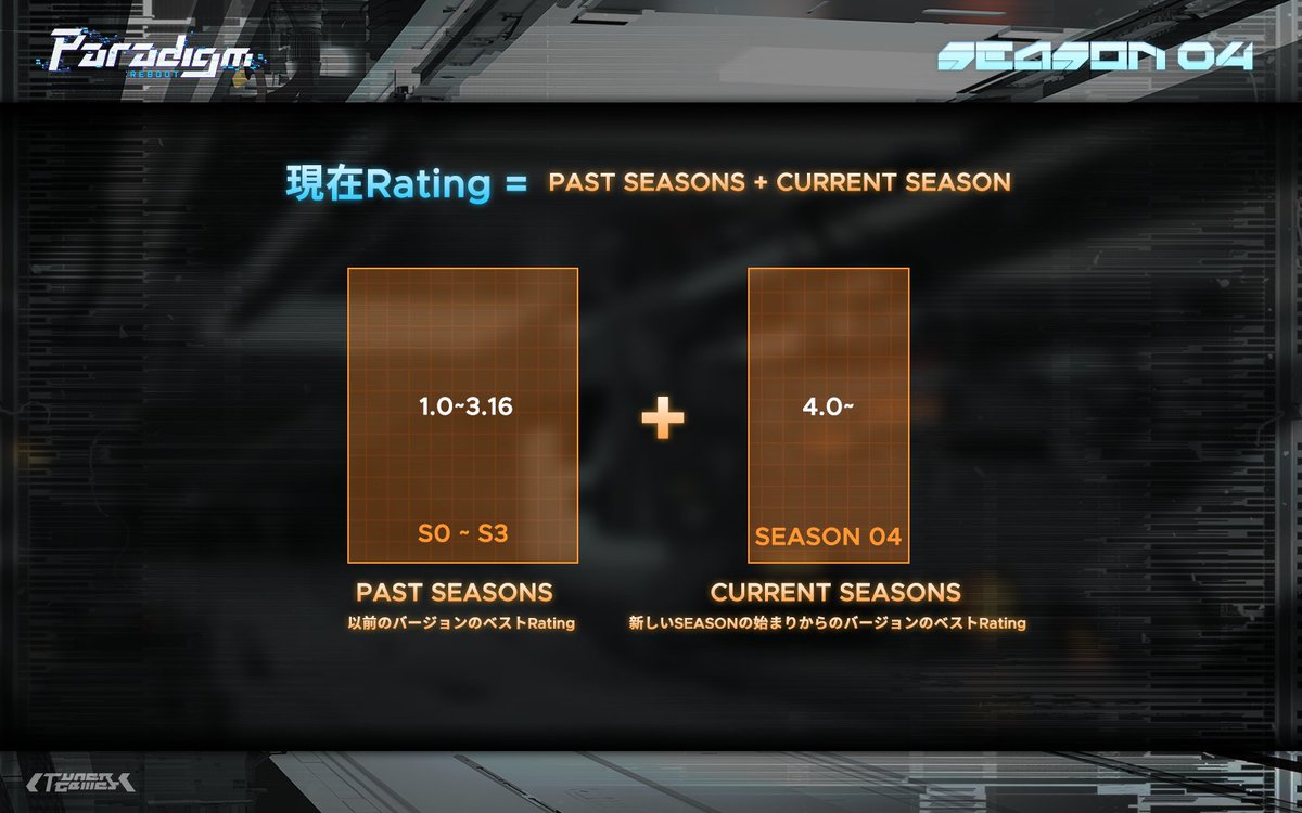 「SEASON 入れ替えのお知らせ」

v4.0アップデートでは、「SEASON」が入れ替わります。
v4.0アップデート時に、v3.9~v3.16は「SEASON 03」、v4.0以降は「SEASON 04」に分類されています。

これにより、以下の変更が行う予定です：

1. レートシステム：

SEASON 03の楽曲は「PAST