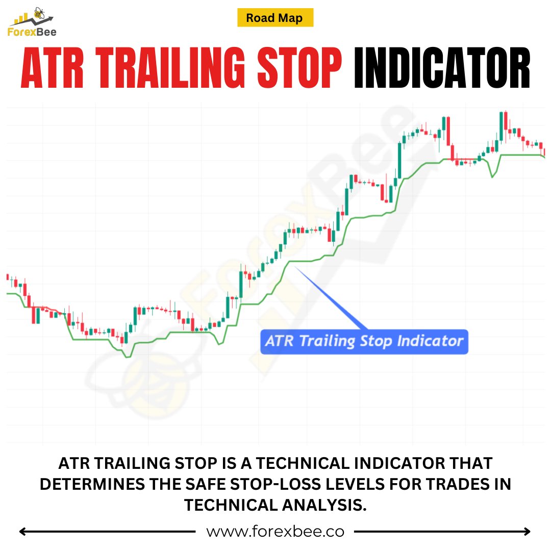 ForexBee1's tweet image. ATR Trailing Stop Indicator
forexbee.co/atr-trailing-s…

Ignore Tags: #ATRIndicator #TrailingStop #VolatilityBasedStops #ForexTools #RiskManagement #TradeSmart #ForexEducation #TechnicalAnalysis #ForexStrategy #PriceAction