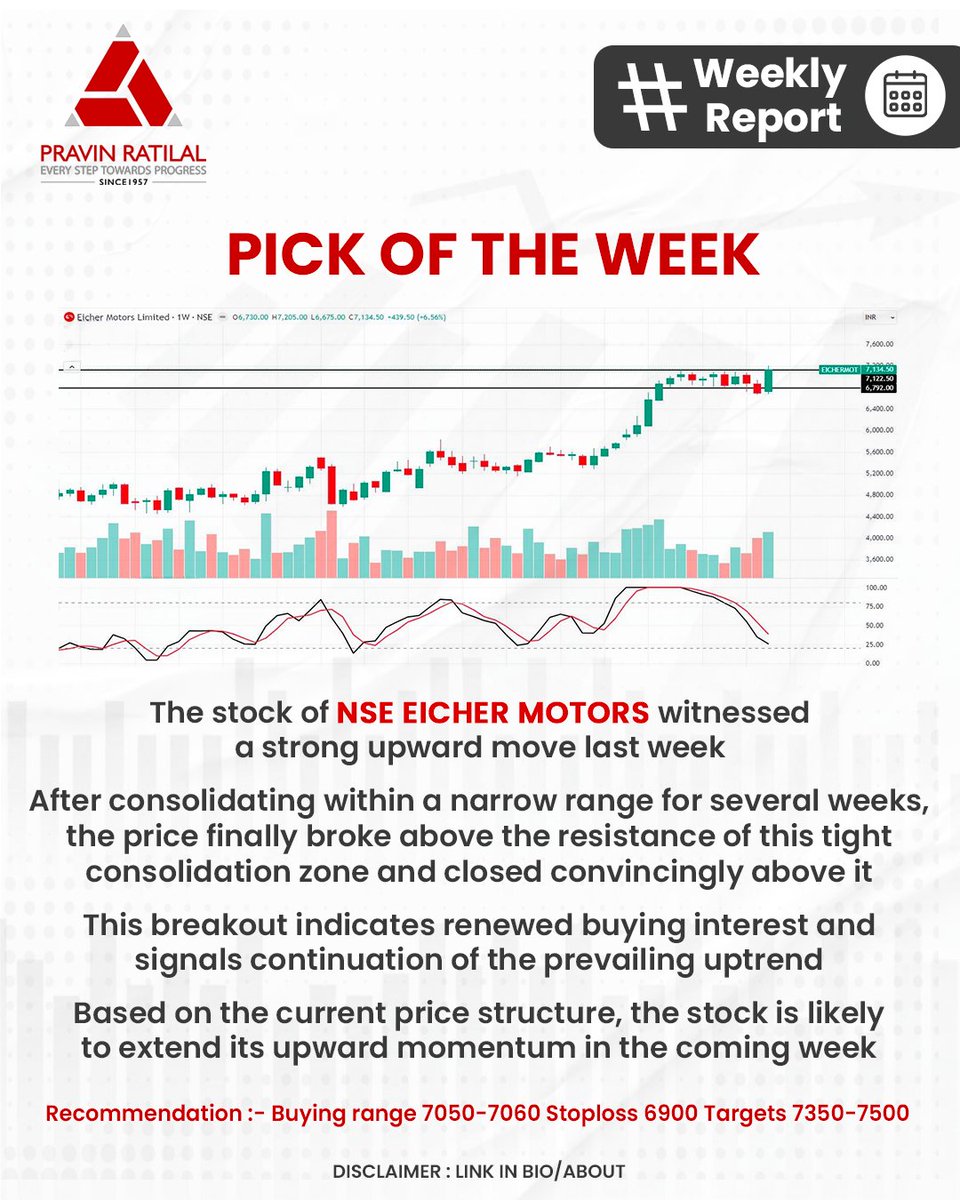 pravinratilal_'s tweet image. This Week in the Markets!
From top-performing stocks and sectors to our pick of the week — here’s your all-in-one snapshot of how the markets moved last week.

Stay informed. Stay ahead. 

#WeeklyReport #StockMarketIndia #MarketInsights #PravinRatilal #Nifty #Sensex #InvestSmart