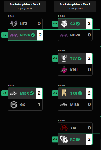 The script is scripting. 
The goats are goating.
The third star is coming. 
#SRWIN #VCTGameChangers
