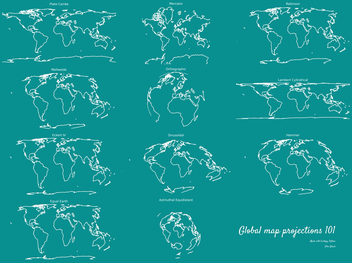 #30DayMapChallenge - late - day 19 - projections - Python/Cartopy/Matplotlib