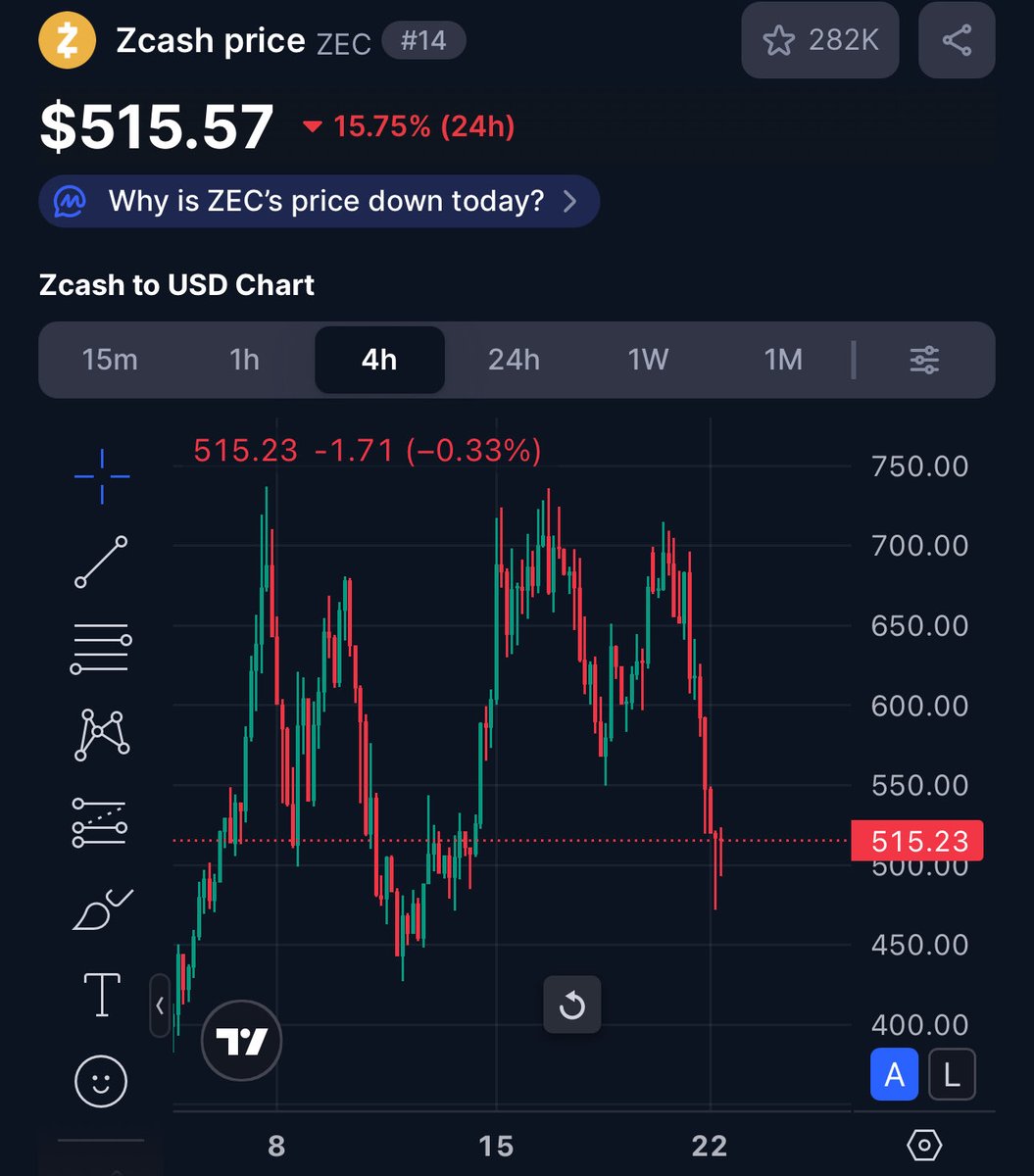 wizardofsoho's tweet image. Send this institutional scam to zero