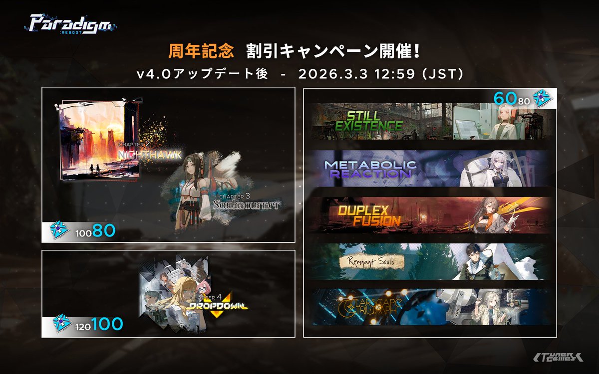 「3周年 アップデート情報 ②」

真っ先に登場するのは、特別割引キャンペーンです！
かつてない割引範囲とキャンペーン期間が、v4.0から始まります！

- 割引コンテンツ範囲　PLUS！！

メインストーリー：
第2章 / 第3章：活性結晶100 -&gt; 80
第4章：活性結晶120 -&gt; 100

レリックストーリー：