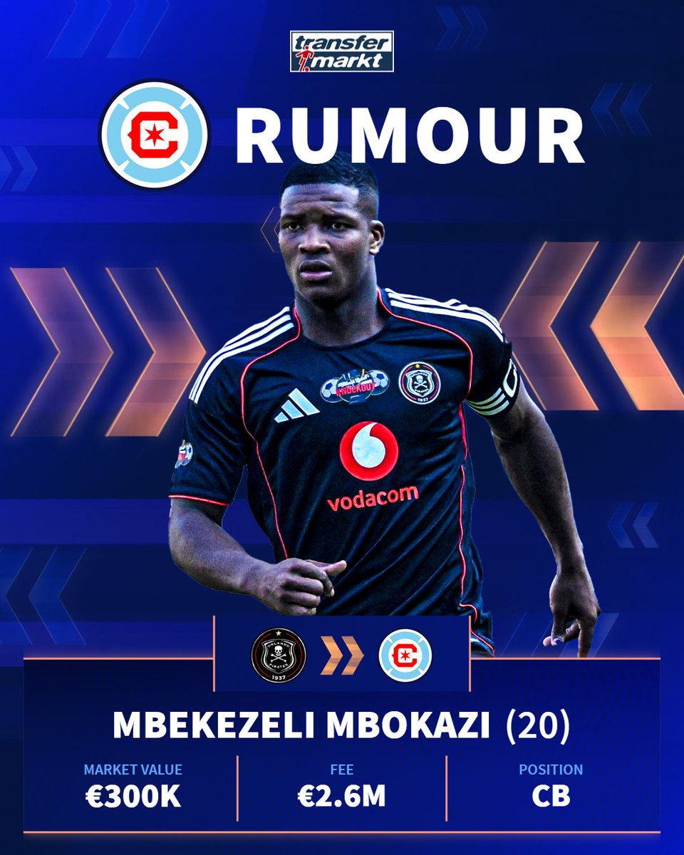 sahil_e_'s tweet image. 𝗠𝗕𝗢𝗞𝗔𝗭𝗜 𝗧𝗢 𝗙𝗜𝗥𝗘

Orlando Pirates captain Mbekezeli Mbokazi is reportedly set to sign for @MLS side Chicago Fire according to @markgleesonfoot. 🚜

TLB as he is affectionately known could become the 3rd South African in the Chicago Fire setup after Mbongeni Kanyane…