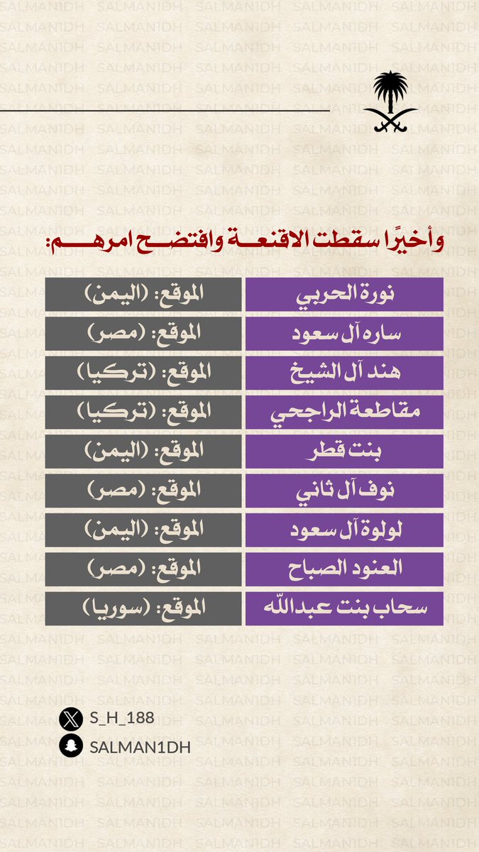 #متنكرين_كالسعوديين ——&gt; #قايمة_المفضوحين 🔥