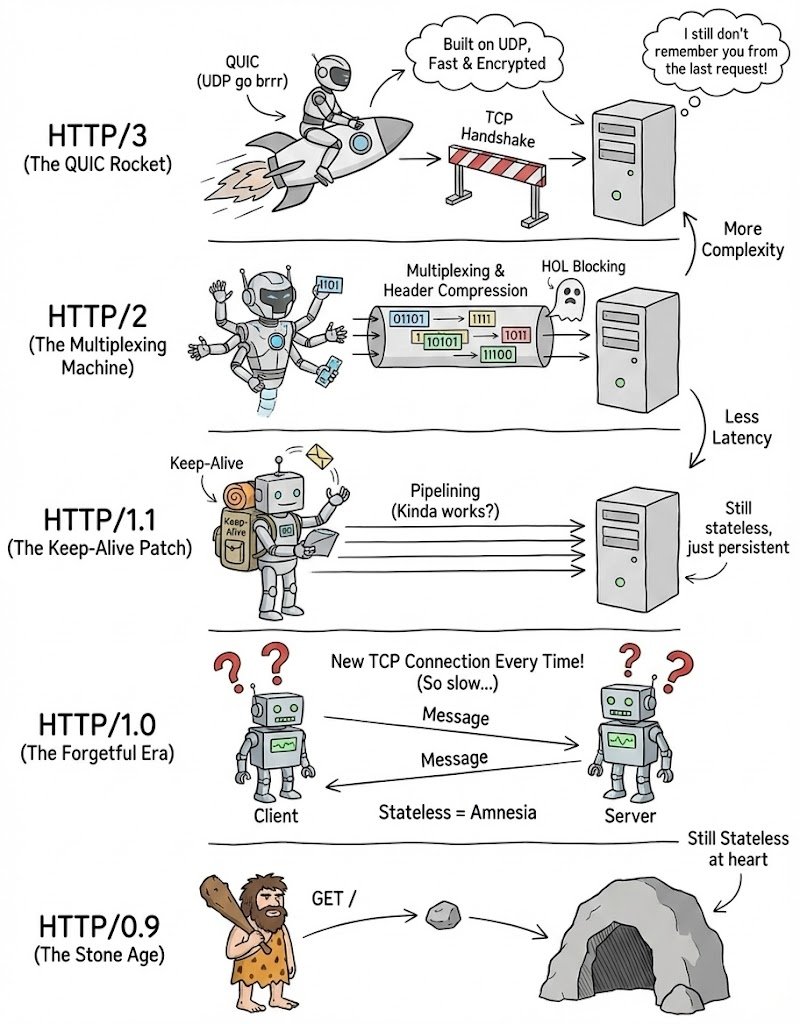 _gHegde's tweet image. Stateless Protocol The Cosmic Stack.

#developer #developerproblems #programmer