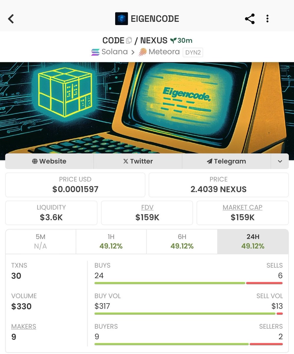 JACK445J's tweet image. 💻 $CODE JUST EXECUTED A CLEAN BREAKOUT!
GROWTH: 1.89x MOVE ⚡🚀

In this simulated market push, $CODE jumped from 66K ➡️ 159K, showing the kind of sharp momentum these tech-themed microcaps can display when buyers stack in.

DM me to join my Alpha TG