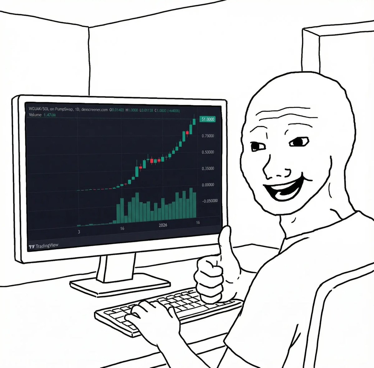 MegalodonPapi's tweet image. $WOJAK = buying 1$ for 0.012$ haha