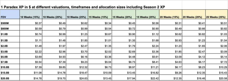 The DeFi Investor 🔎 tweet media