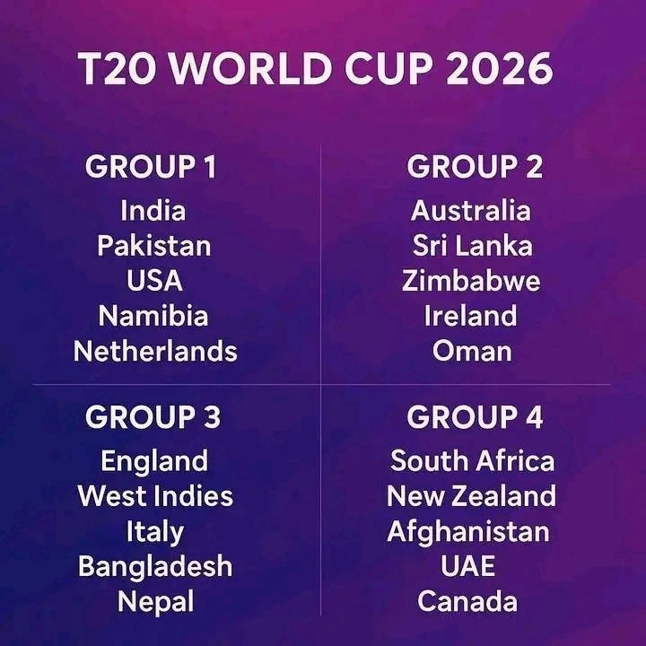T20 world cup gruops #T20WorldCup