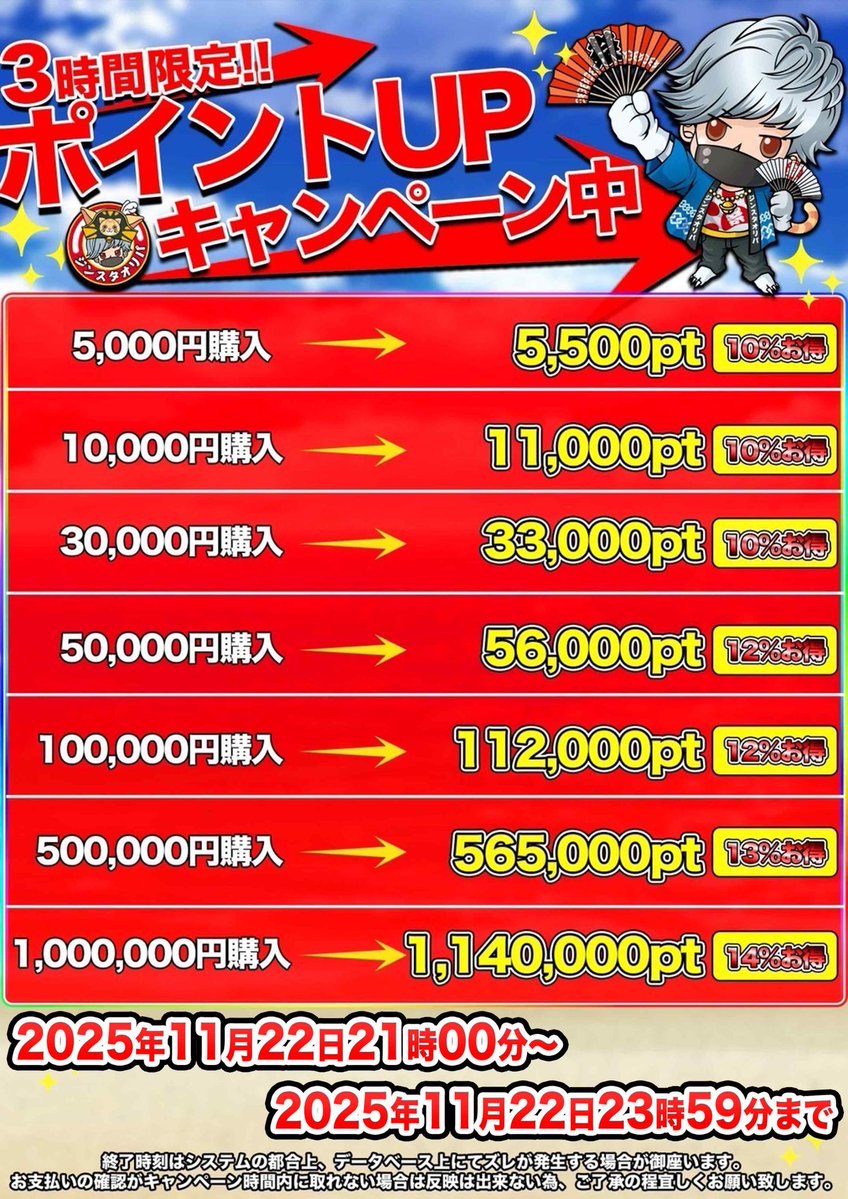 JINstudio_Oripa's tweet image. 🎯お得情報🎯

21時より....
ジンスタ祭も開催🔥

「3時間限定ポイントUPキャンペーン」スタートです🔥

お得にポイント増量✨️✨️

赤字で紅く燃え上がれぇえ🔥

✅フォロー＆このポストをRPいいね👍で1名様に1000ptプレゼント🌺
11月24日締切

【ジンスタオリパで遊ぶ🌊】
jinstudiooripa.com