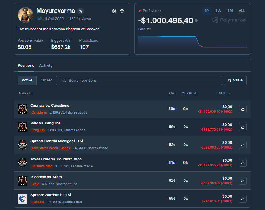 ArchiveExplorer's tweet image. Until you get this, you will keep burning money

when you put real money on polymarket, you face the truth: your decisions have a price

mistakes that drain your bankroll:

1. Confirmation bias

You only read what confirms your idea. you ignore anything that goes against it…