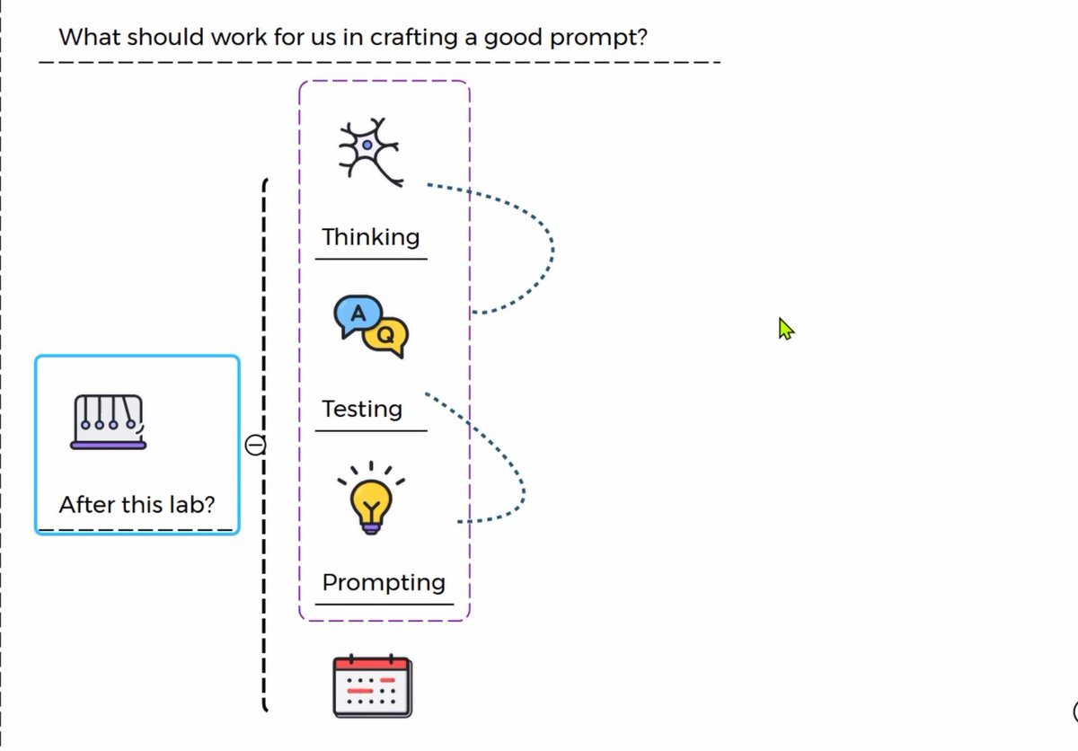 TestingRetreat's tweet image. Outline: Five-part slide, &quot;Evolutionary reflection of you!&quot;, details the lab&apos;s structure.
It shows simple to advanced AI thinking methods.#ATAGTR2025 #10th_Edition #VIRTUALCONFDAYS #WSA
@AgileTAlliance
@Tietoevry
@QAMENTOR1
@ISquareIT
@SelectorsHub
@TheTestChat
@WS_Audiology
