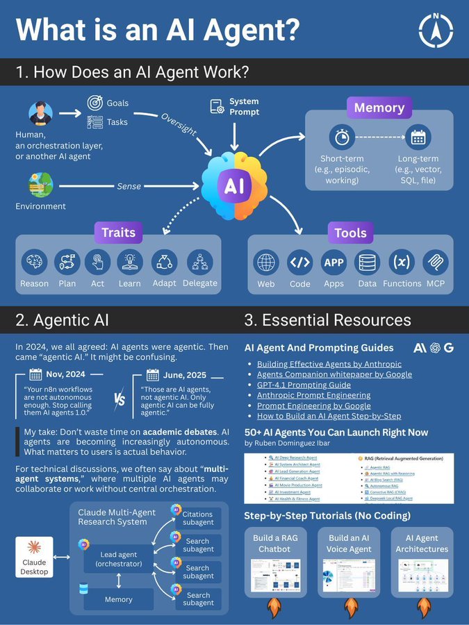 anujcodes_21's tweet image. What is an AI Agent? 🤖📘

AI Agents are the future of automation — they think, act &amp;amp; learn like humans ⚡

Also I’ve compiled 1000+ Materials — including AI Agents, LLMs, Prompting, SQL &amp;amp; Automation Guides 🚀

To get it 👇
1️⃣ Follow me (@anujcodes_21 ) so I can DM you
2️⃣ Repost…