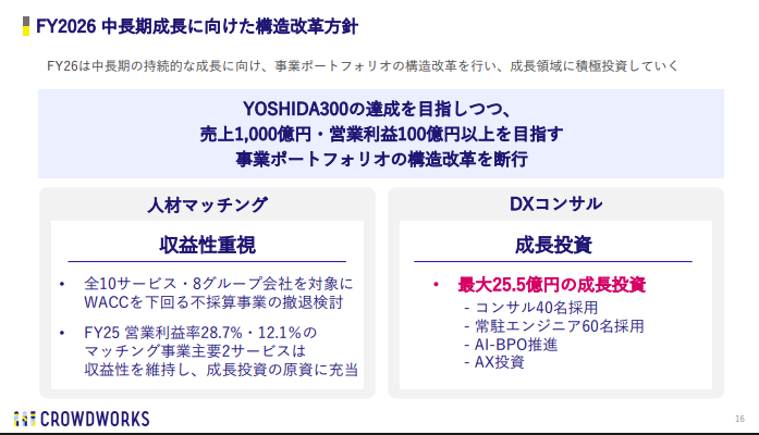 ミータソ@スタートアップ会計士 tweet media