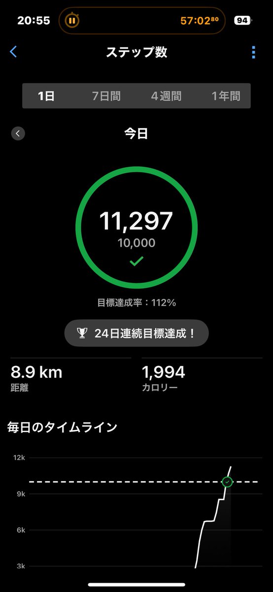 GreatestClassic's tweet image. 24日連続で１万歩を達成しました✨

昨夜は会食で食べ過ぎたのですがウォーキングでリセット完了。

今日は横浜のイルミネーションを見ながら散歩しました。
寒くなる前に気持ちよく歩ける今を満喫します🚶‍♂️✨

#ウォーキング #ダイエット #健康 #フィットネス #散歩 #横浜 #イルミネーション