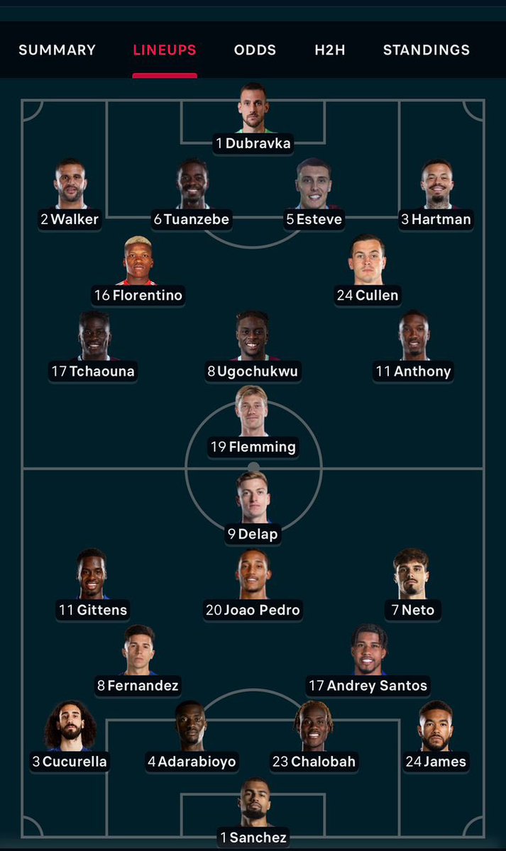 OyinLadun0's tweet image. Liga Premier kembali 🔥

Jangan lewatkan pertandingan yang mendebarkan ini!

Burnley menghadapi Chelsea di Stadion ⚽️ Turf Moor 

Klik tautan di bawah ini untuk mendapatkan pembaruan dan prediksi terbaru tentang #olasport  
⬇️

bit.ly/Olasport_OyinL

#CFC | #BurnleyFC #BURCHE