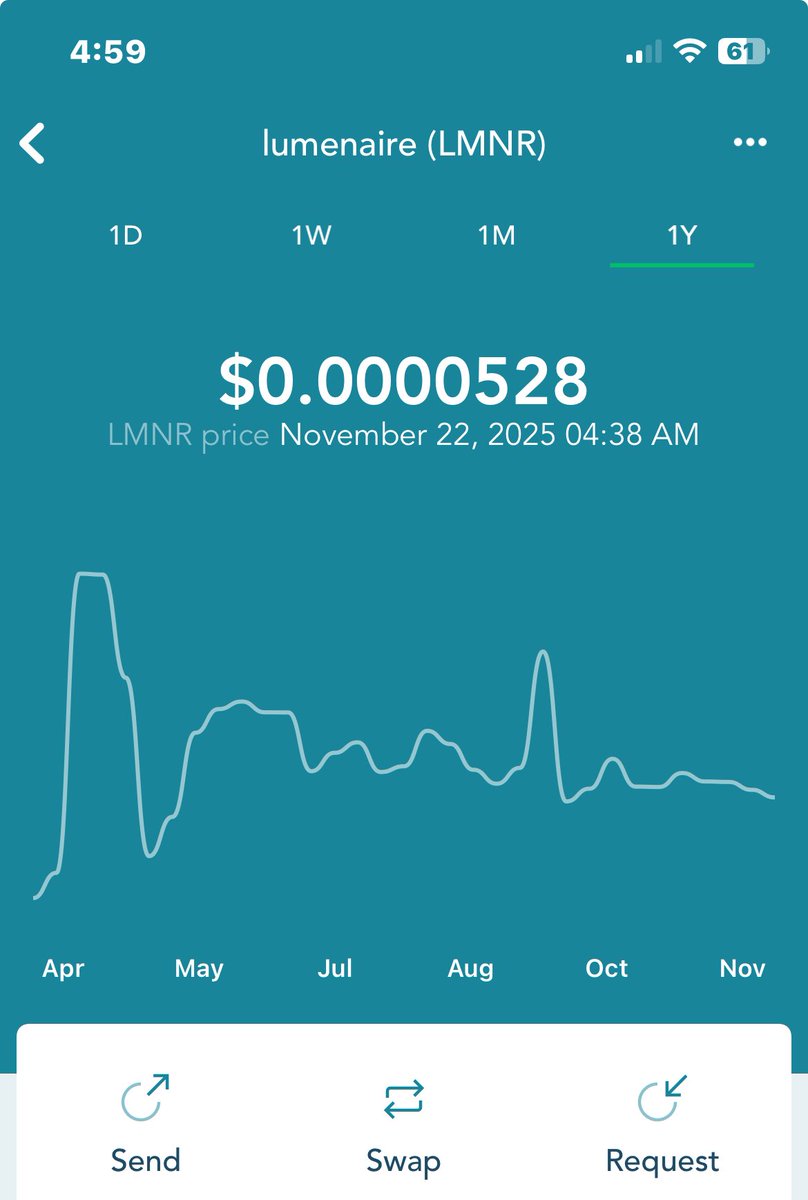 <a href="/Aeeyoweb3/">Aeeyo of Web 3 ✨</a> <a href="/JbTheQuant/">JB</a> $LMNR IS LOOKIN LIKE A TRUE WARRIOR