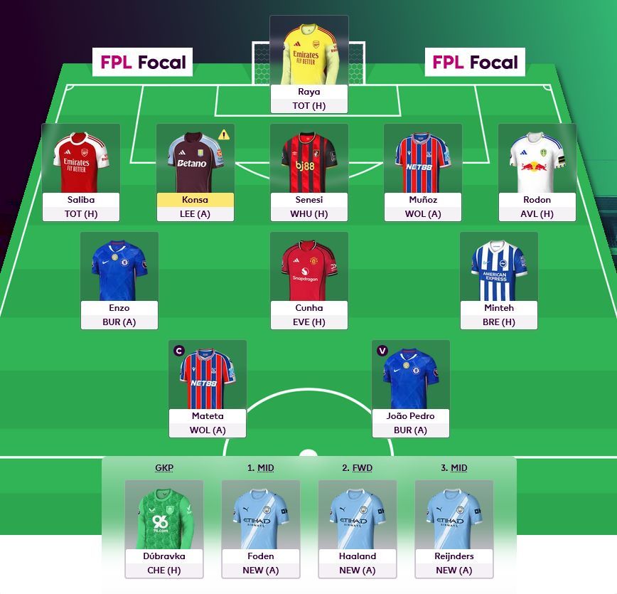 FPLFocal's tweet image. Harvey Barnes wins the FPL Fair Play award for benching triple City. 🏆 
fpl.page/real-players
