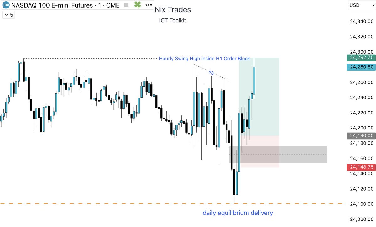 🟢 green every single day this week, blessed to be able to do this live in front of 500+ people everyday. 

caught a super easy base hit on $NQ in my community on Friday 💸 (+400$ per account)

Confluences:  
- delivery from consequent encroachment of daily candle
- hourly high