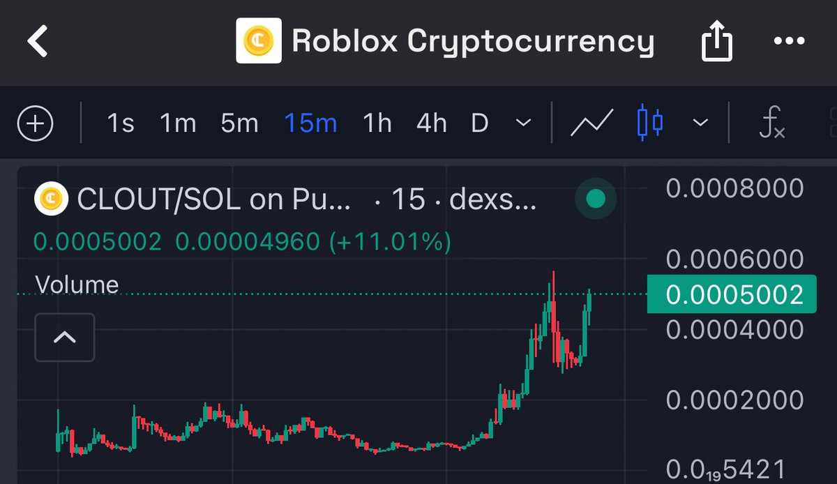DoxxedChannel's tweet image. $CLOUT 👀
