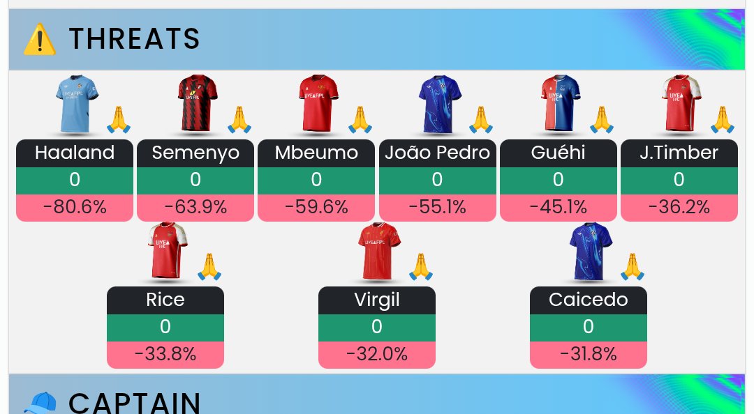 f_analytic's tweet image. WHAT? See you next season.