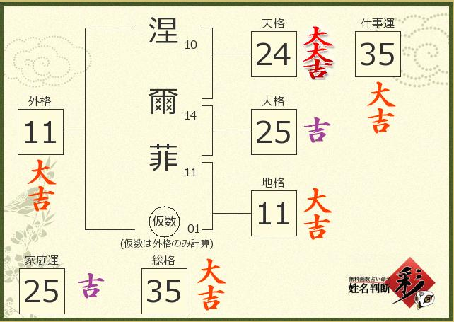 為什麼都吉成這樣了
我還會生病阿（；´ д｀）ゞ