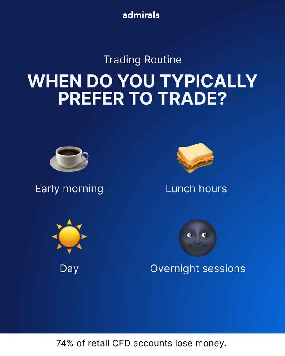 When do you prefer to trade?

Drop the emoji that describes your journey best!
☕️🥪☀️🌚

74% of retail CFD accounts lose money.