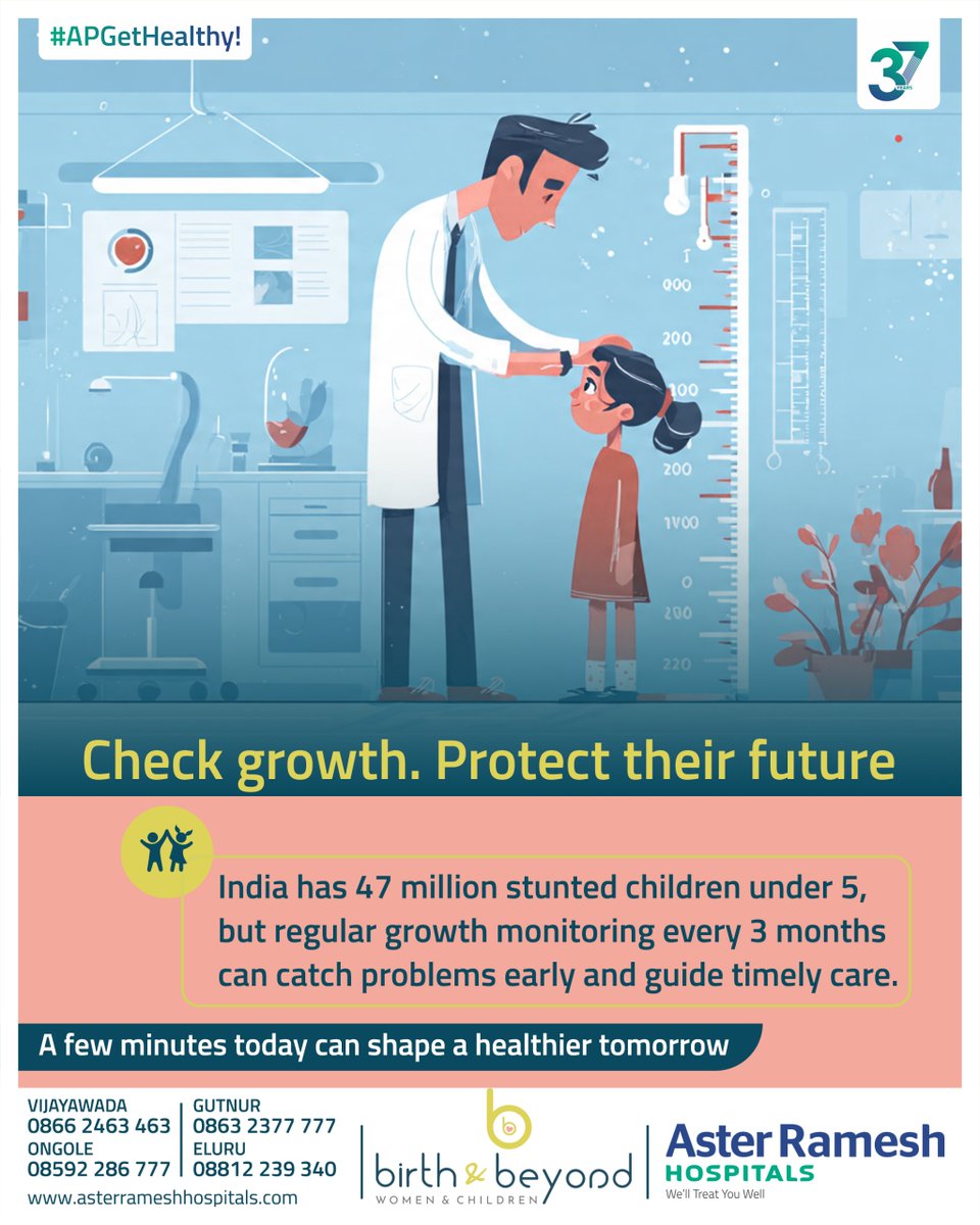 AsterRamesh's tweet image. With 47 million stunted children in India, early detection is critical.
Regular growth monitoring every 3 months helps identify issues early and ensures timely care.
Check growth. Protect their future.
#ChildGrowth #ParentingAwareness #HealthyChild #AsterRameshHospitals