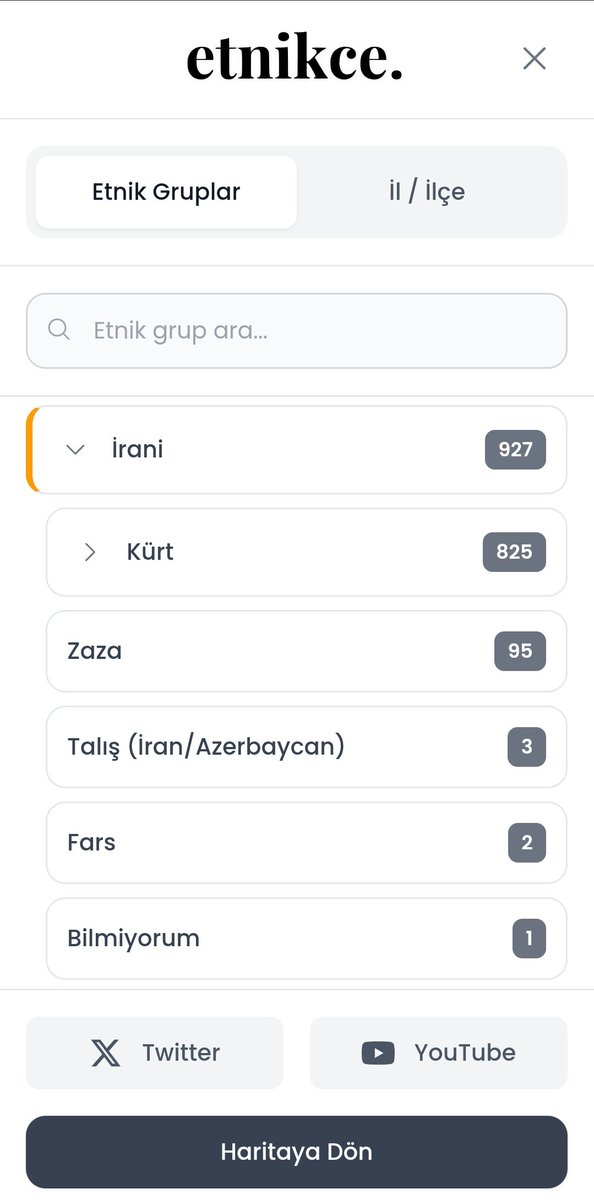 Herkesin kendi etnik köken bilgisine girdiği harita uygulamamıza 8.200 kadar veri girilmiş.

Kütük bilgisi olarak da 4.500 civarı bilgi girilmiş.

Hedef her köyden etnik veri girilmesi.