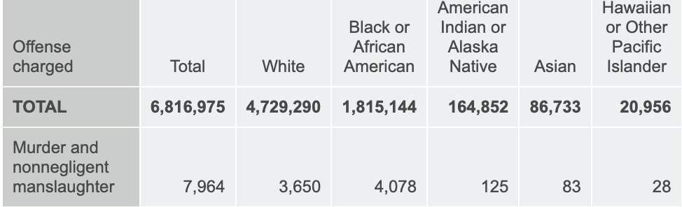 notgeorgepaps's tweet image. Ας ξεκινήσουμε απο τα βασικά: φυλή και νοημοσύνη. Όποιος έχει λίγη κοινή λογική μπορεί να παρατηρήσει ότι η συμπεριφορά και οι επιλογές των υποσαχάριων αφρικανών δείχνουν κατώτερη νοημοσύνη. Μην ακούς εμένα, διάβασε τις έρευνες ενός από τους επιστήμονες που συνανακάλυψε πολύ…