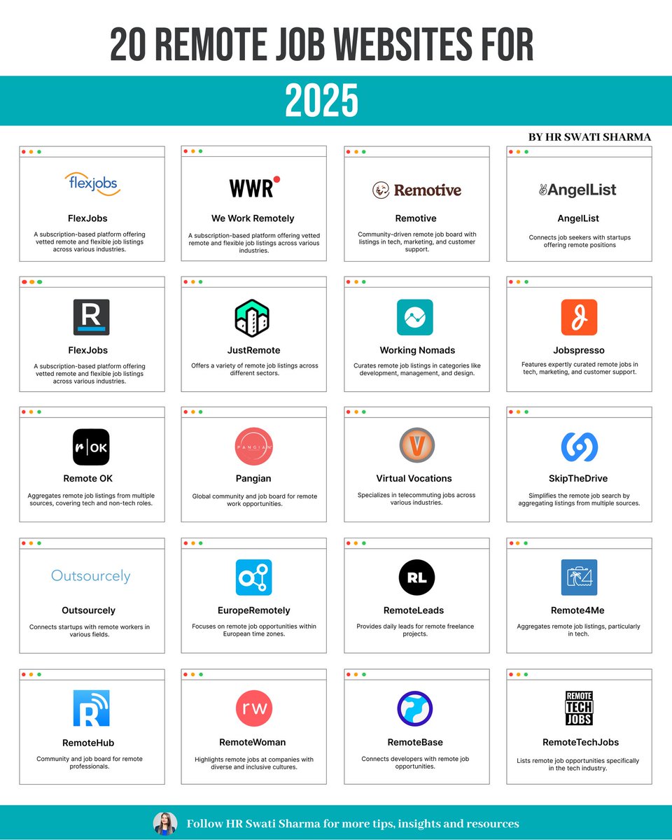 Alam_coder's tweet image. 🌍 Want to work from anywhere in 2025?
Here are 20 legit websites to find remote jobs in
💻 Tech
📈 Marketing
🎨 Design
📞 Customer Support
🧑‍💼 Freelance &amp;amp; full-time roles
✅ FREE curated list
❤️ Like
🔁 Repost
💬 Comment “Remote2025”
📩 I’ll DM you the full resource (must follow)