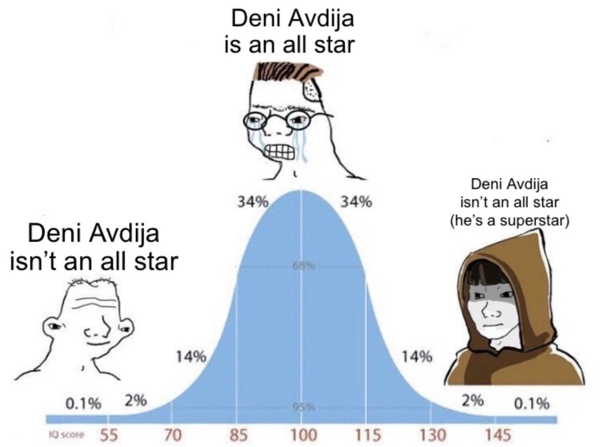 Greatest IQ test out there I promise