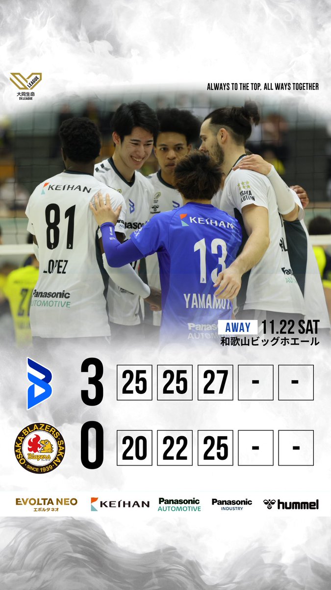 🔷試合速報🔷
2025-26 大同生命SV.LEAGUE MEN
第5節【GAME1】
vs 日本製鉄堺ブレイザーズ(AWAY)

第3セット
激しい攻防戦を制してストレート勝利🔥🔥
熱い応援、ありがとうございました👍✨✨
#大阪ブルテオン
#OSAKABLUTEON
