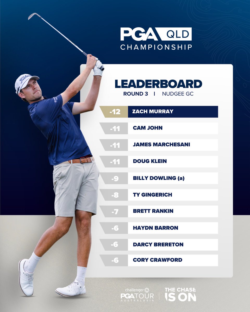 PGAofAustralia's tweet image. We’re in for a treat on Sunday 🍿

Live on @kayosports, and available on @Foxtel from 12:30PM (AEDT). 

#QldPGA | #TheChaseIsOn