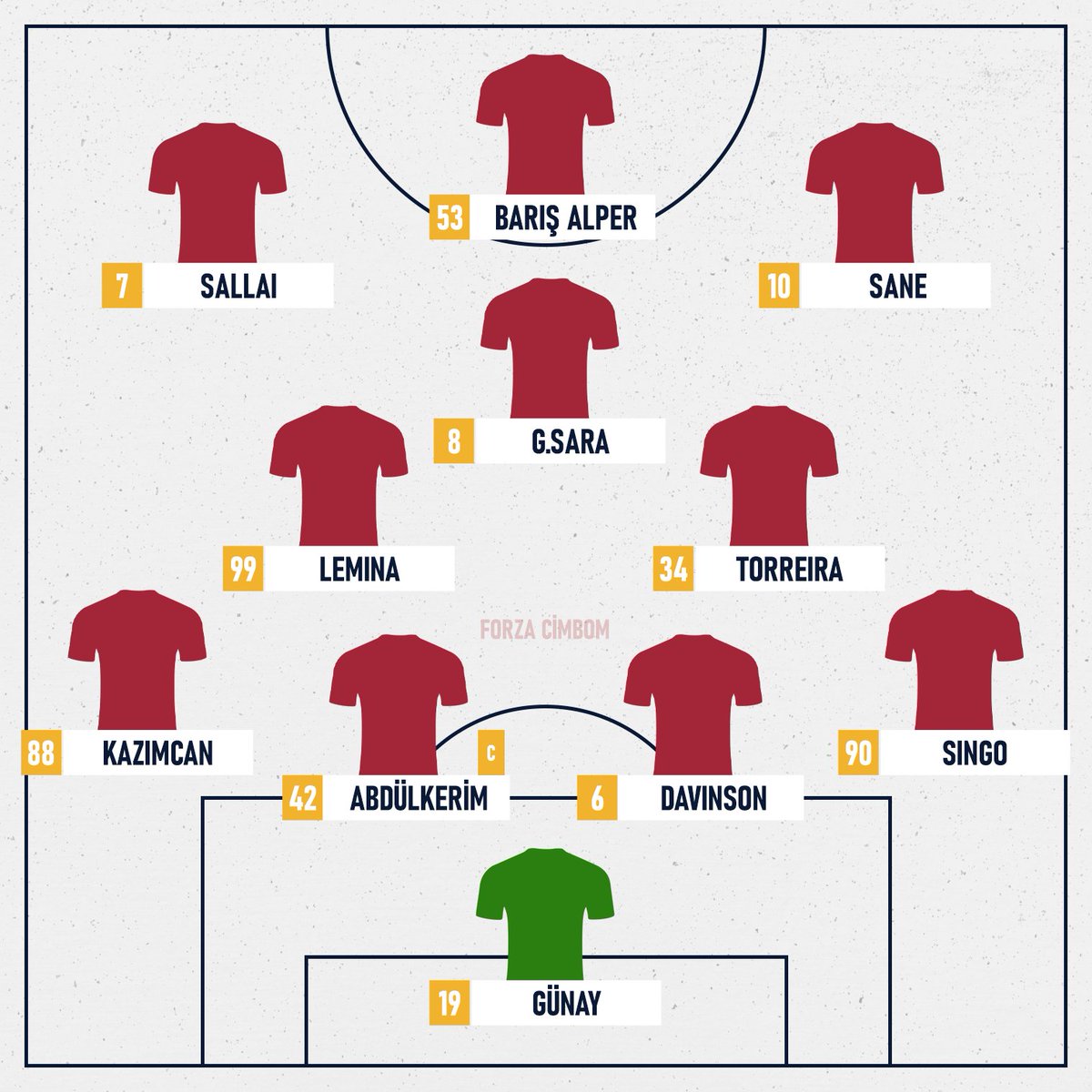 forzacimbom's tweet image. Galatasaray&apos;ın Gençlerbirliği karşısında muhtemel 11&apos;i (TRT Spor)
