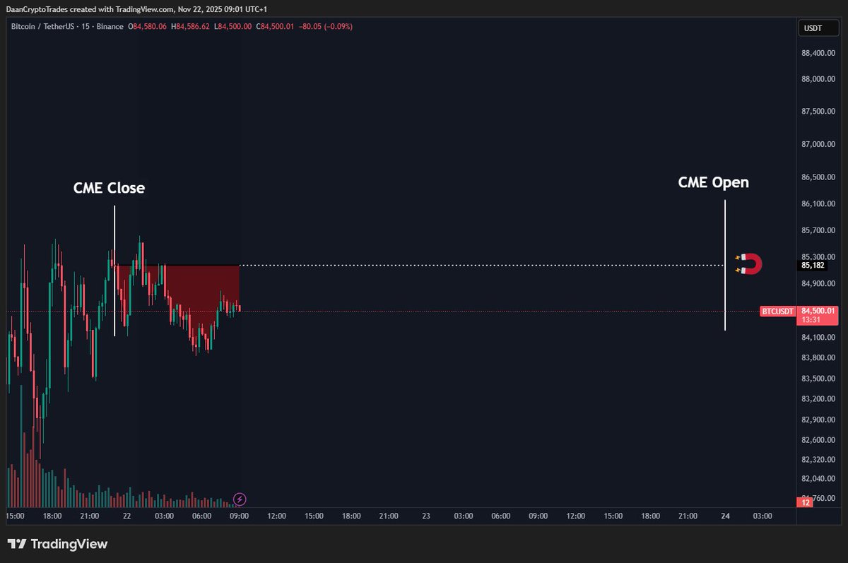 BTC Weekend time. Bitcoin has been a bit more volatile duri | KuCoin