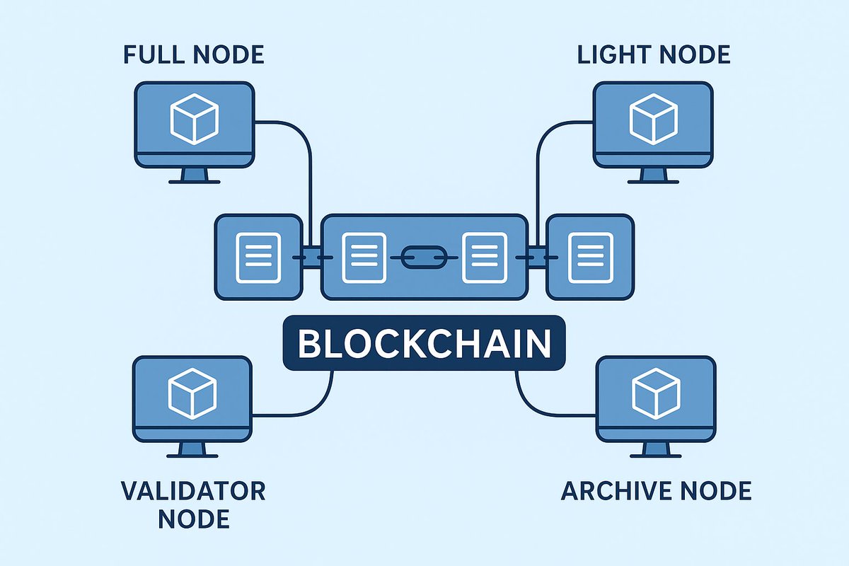 I got a dm from a creator asking what Node is and how they work on blockchains, so I will be explaining Nodes in full below 👇 

What are Blockchain Nodes? 
Blockchain nodes are the foundation of every network. A node is the operating system of a blockchain network that keeps the
