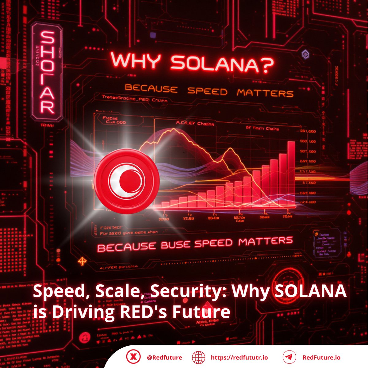 🔥 Why SOLANA? Because speed wins — and RED Future is built on it.
Blazing-fast transactions, massive scalability, and battle-tested security make Solana the backbone of RED’s ecosystem.
 Fast chain. Fast growth. Fast future — with RED.
CMC: coinmarketcap.com/currencies/red…
Indodax: