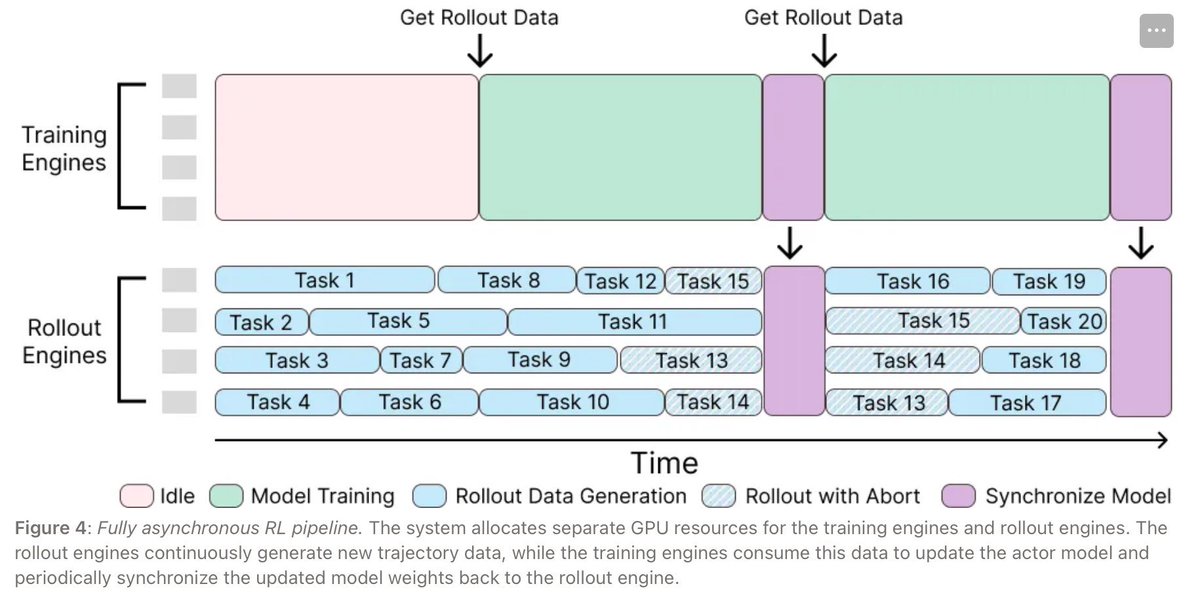 아뇨, 그건 빙산의 일각일 뿐이에요. 복합적인 멀티턴/멀티스텝 지연 시간을 적용해서 확장하면 진짜 재밌는 거죠.