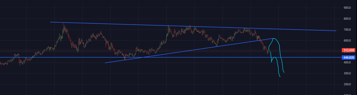 Upass22's tweet photo. Key points for open #ZEC shorts https://t.co/Q7eNaS7oWu