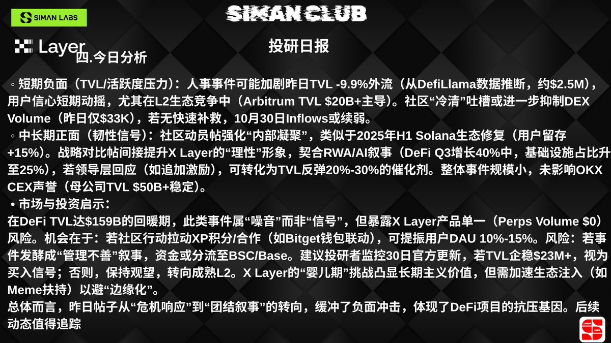 SIMANCLUB's tweet photo. 【SIMAN CLUB 投研日报｜X Layer “成长痛” 后的机会与风险，这几个点决定你要不要布局��】
🔹 核心数据：低活跃收缩，等待催化剂TVL 报$22.88M（24h -0.9%），DEX单日交易量仅$33,772，流动性利用率仅约 0.15%（远低于行业 8:1 基准），资金净流入$909.56，整体处于“低活跃收缩”状态。尽管DeFi大环���回暖（全行业TVL稳在$150B-$161B），但 X Layer 需快速突破交易深度瓶颈。
🔹 X Launch 项目速报：LITKEY 来袭，把握参与窗口LITKEY 项目携 2.5M 代币池上线 X Launch，截止时间为 10 月 30 日 8 AM UTC，最低参与要求$200/$256。⚠️ Siman Club 提醒：OKX Boost/X Launch 系列活动密集上线，重点关注主网跨链资产流向与新资金涌入，$PROVE 的上币表现值得密切跟踪。
🔹 今日事件：“成长痛” 下的社区韧性官方解雇发言人属早期项目 “成长痛”（类似 2024 年 Arbitrum 团队调整），未引发大规模 FUD。事件后社区迅速转向内部动员（致敬 XDOG 核心贡献者）与战略对比（OKX “稳扎稳打” VS 其他 CEX 策略），情绪中性偏正面，凸显生态抗压性。
🔹 深度分析：短期压力与中长期机会并存
短期压力：TVL 昨日外流 9.9%（约 $2.5M），用户信心短期动摇；DEX 活跃度低迷，若无快速补救或持续弱势。
中长期机会：社区凝聚路径类似 2025 年 H1 Solana 生态修复，契合 RWA/AI 叙事，若追加激励或推动 TVL 反弹 20%-30%。
市场启示：产品单一（永续合约交易量为 0）是隐忧，若联动钱包或发布原生代币（如$XLAYER），可提振用户DAU 10%-15%；建议监控10月30日TVL是否企稳$23M+，作为买入信号。
📌 投资建议短期以观望为主，可把握 LITKEY 项目参与机会；中长期可布局生态韧性标的，紧盯原生代币发布与主流协议（Uniswap、Curve）集成进度。
#XLayer #投研日报 #加密货币 #OKX #DeFi #DYOR #Web3 @Cryptosis9_OKX   @star_okx   @OKXWallet_CN