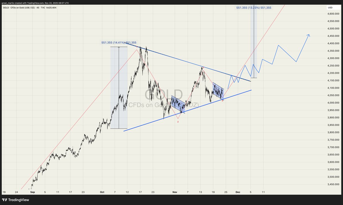 The Great Martis tweet media