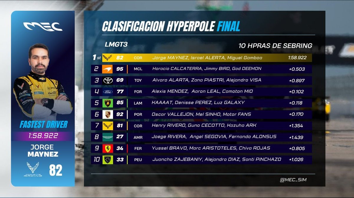 Mocx Endurance Championship - SIM tweet media
