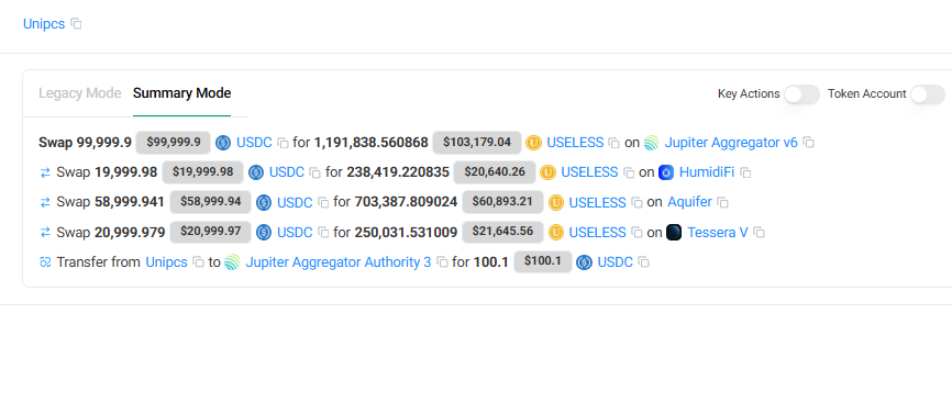 Unipcsによる$USELESS購入の取引履歴