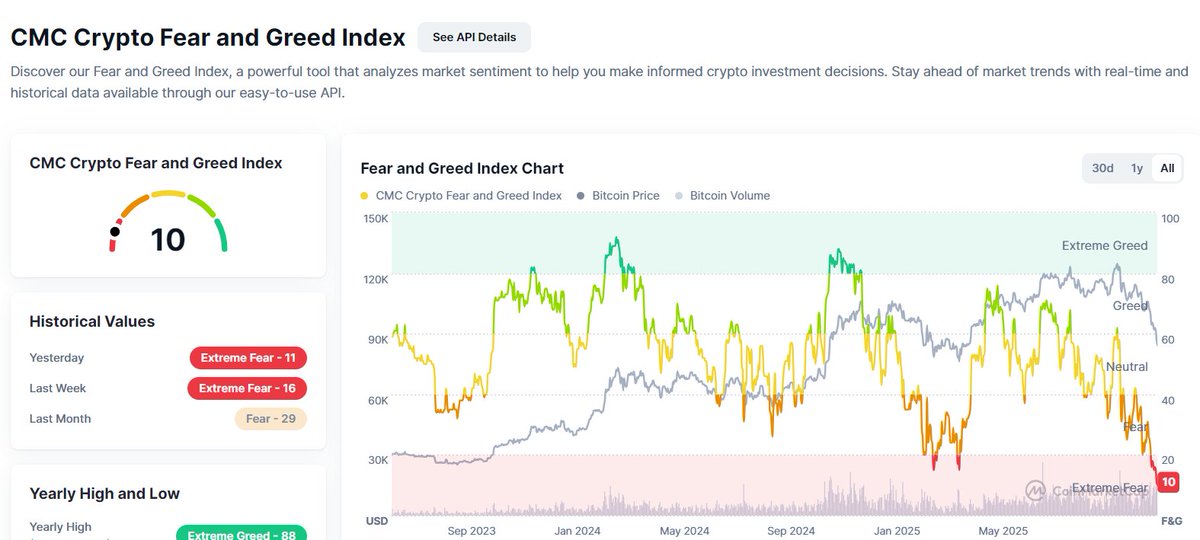 BlogPrezesa's tweet image. Na Bitcoinie dynamika spadków nam się trochę uspokoiła. Odbiliśmy się od dolnej bandy kanałów spadkowych 80,5k $ i weszliśmy w trend boczny (box 83,2k $ - 85,5k $). Sentyment na rynku nadal słaby, ale jako że mamy weekend i giełdy są zamknięte, to możliwe jest jakieś…