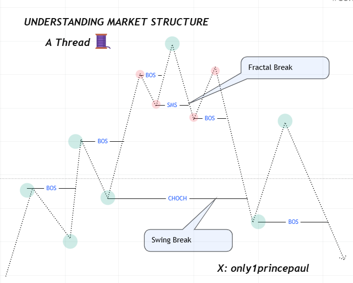 debstarfx's tweet image. Gm guys 😊
How was your weekend? 📈 
We&apos;re you profitable or at loss... which one 😊 don&apos;t be hard on yourself self, we still growing 
Time will tell
